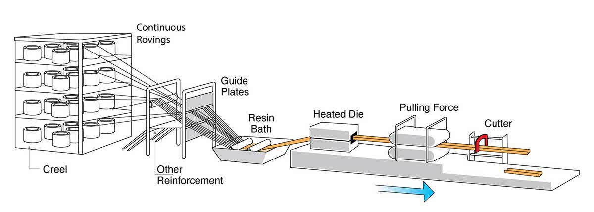 pultrusion-process2